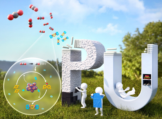 이산화탄소 전환과 폴리우레탄 원료 물질 제조. 화학연 제공.